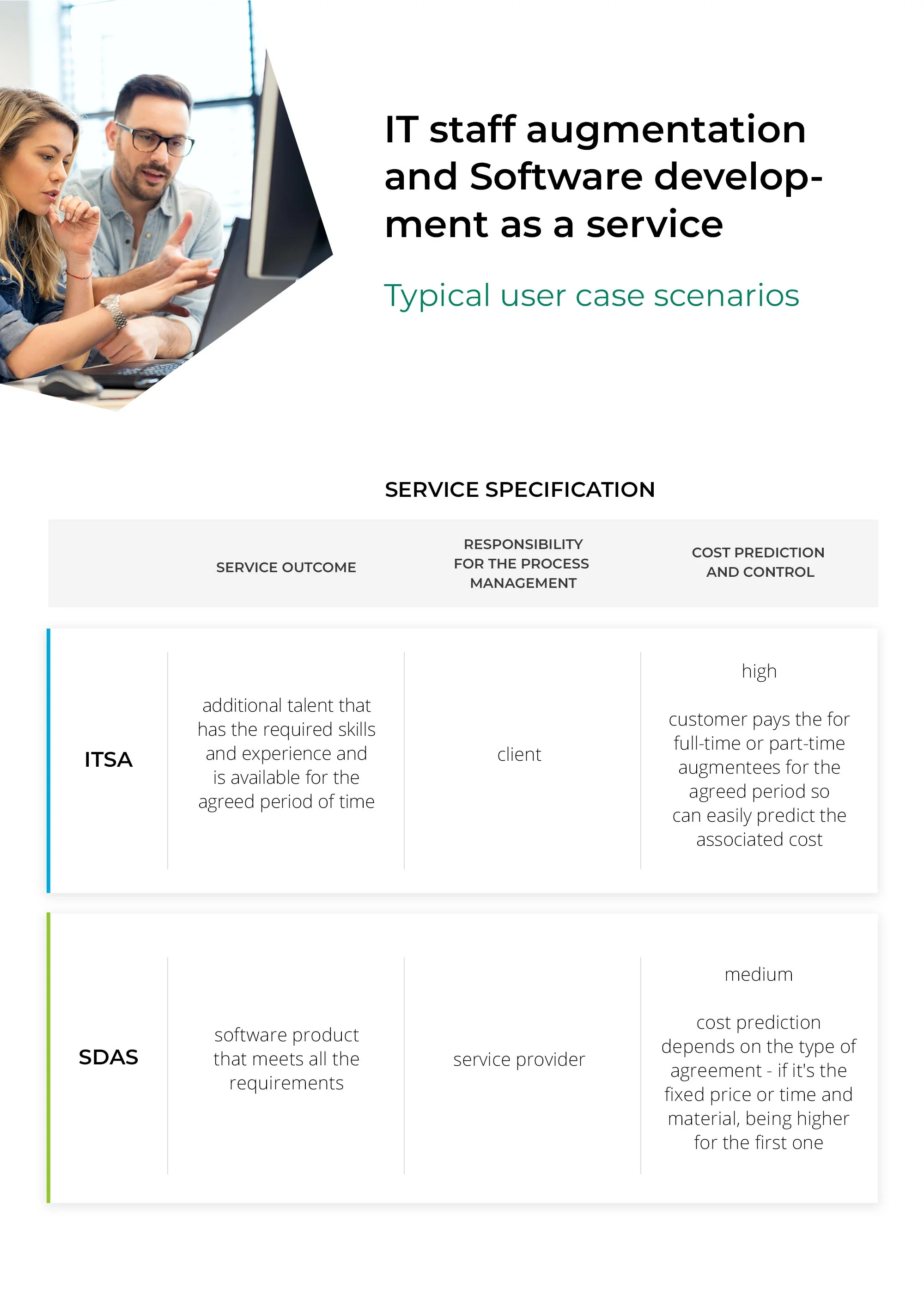 Key aspects staff augmentation as a service versus software development as a service